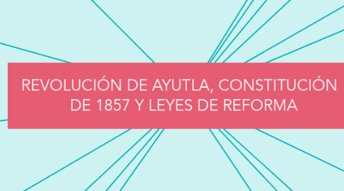 Mind Map: REVOLUCIÓN DE AYUTLA, CONSTITUCIÓN DE 1857 Y LEYES DE REFORMA