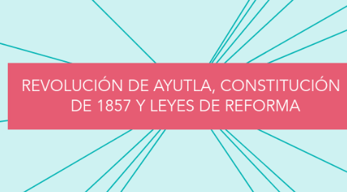 Mind Map: REVOLUCIÓN DE AYUTLA, CONSTITUCIÓN   DE 1857 Y LEYES DE REFORMA