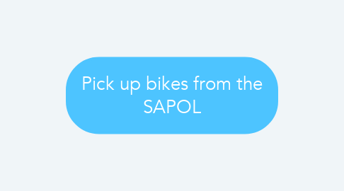 Mind Map: Pick up bikes from the SAPOL