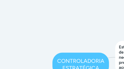 Mind Map: CONTROLADORIA ESTRATÉGICA