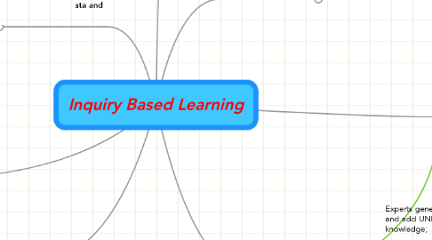 Mind Map: Inquiry Based Learning