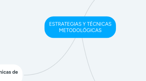 Mind Map: ESTRATEGIAS Y TÉCNICAS METODOLÓGICAS