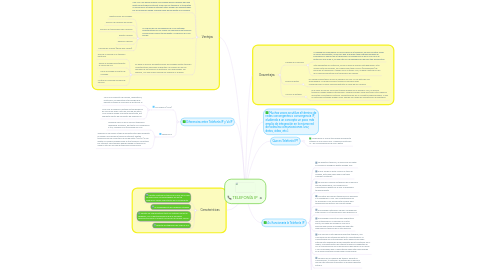 Mind Map: TELEFONÍA IP