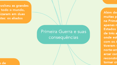 Mind Map: Primeira Guerra e suas consequências