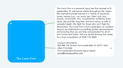 Mind Map: The Levin Firm