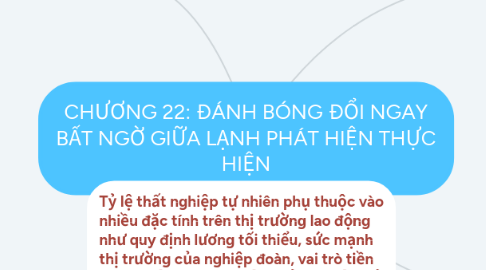 Mind Map: CHƯƠNG 22: ĐÁNH BÓNG ĐỔI NGAY BẤT NGỜ GIỮA LẠNH PHÁT HIỆN THỰC HIỆN