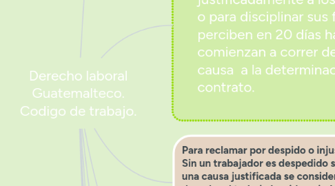 Mind Map: Derecho laboral Guatemalteco. Codigo de trabajo.