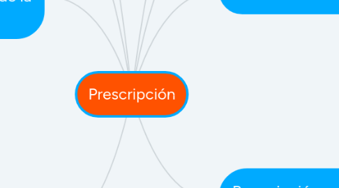 Mind Map: Prescripción