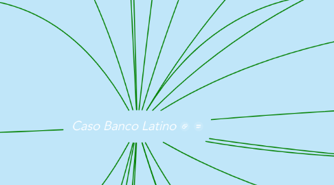 Mind Map: Caso Banco Latino