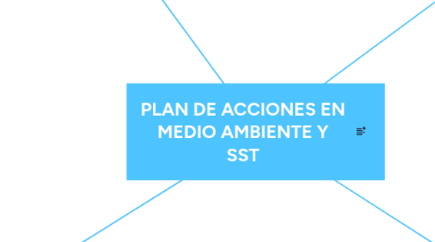Mind Map: EL SER HUMANO Y SUS COMPONENTES ESENCIALES