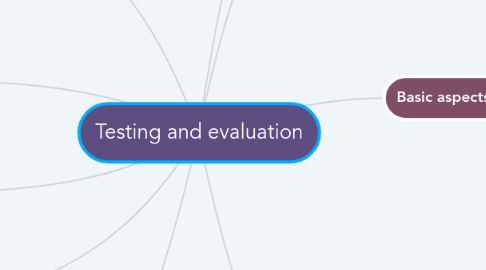 Mind Map: Testing and evaluation