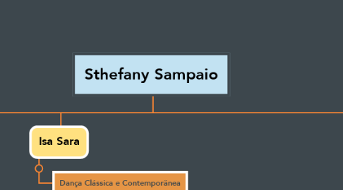 Mind Map: Sthefany Sampaio