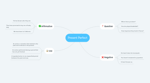 Mind Map: Present Perfect