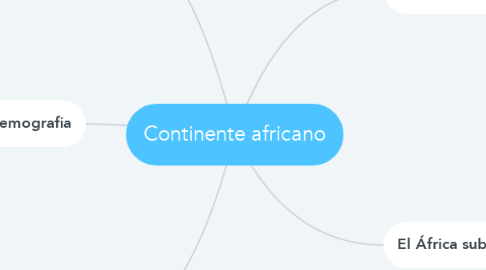 Mind Map: Continente africano