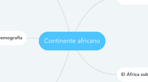 Mind Map: Continente africano