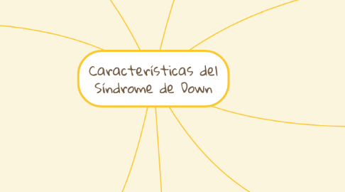 Mind Map: Características del Síndrome de Down