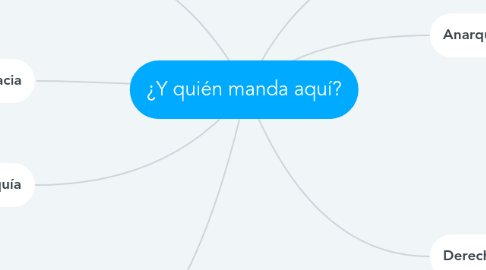Mind Map: ¿Y quién manda aquí?