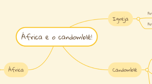 Mind Map: África e o candomblé!