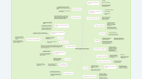 Mind Map: 24 Fortalezas Personales