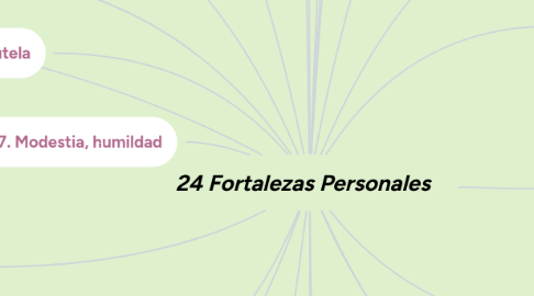 Mind Map: 24 Fortalezas Personales