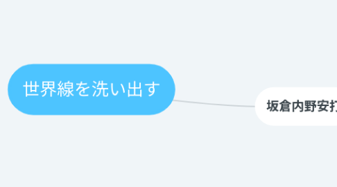 Mind Map: 世界線を洗い出す