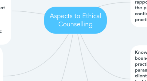 Mind Map: Aspects to Ethical Counselling