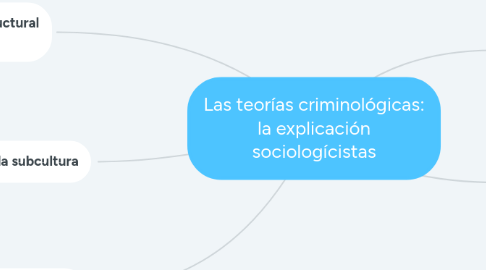 Mind Map: Las teorías criminológicas: la explicación sociologícistas