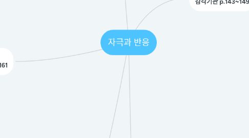 Mind Map: 자극과 반응