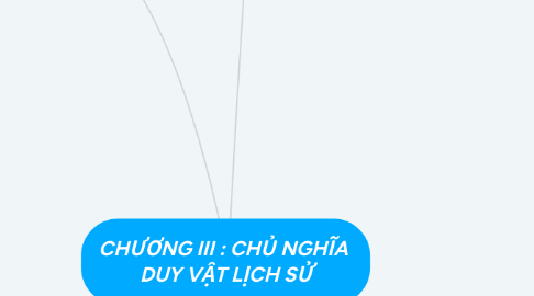 Mind Map: CHƯƠNG III : CHỦ NGHĨA DUY VẬT LỊCH SỬ