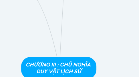 Mind Map: CHƯƠNG III : CHỦ NGHĨA  DUY VẬT LỊCH SỬ