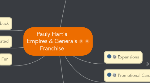 Mind Map: Pauly Hart's Empires & Generals Franchise