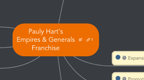 Mind Map: Pauly Hart's Empires & Generals Franchise