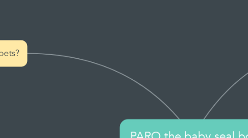 Mind Map: PARO the baby seal bot