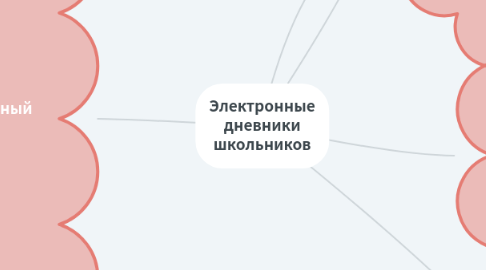 Mind Map: Электронные дневники школьников