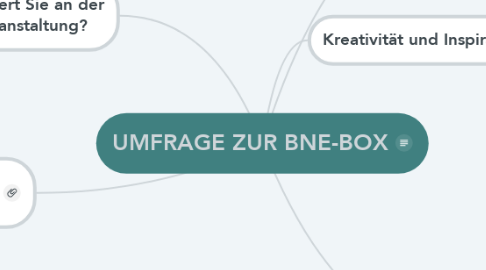 Mind Map: UMFRAGE ZUR BNE-BOX