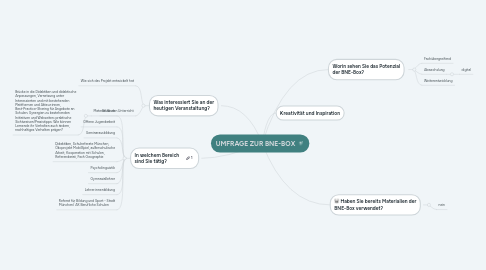 Mind Map: UMFRAGE ZUR BNE-BOX