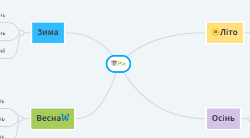 Mind Map: 📅Рік