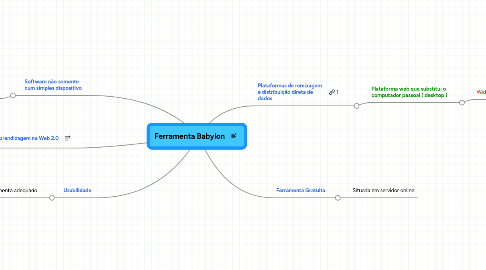 Mind Map: Ferramenta Babylon