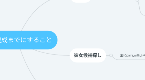 Mind Map: 目標達成までにすること
