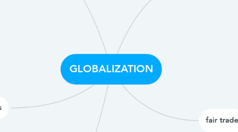 Mind Map: GLOBALIZATION