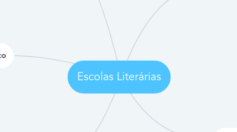 Mind Map: Escolas Literárias