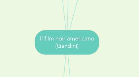 Mind Map: Il film noir americano (Gandini)