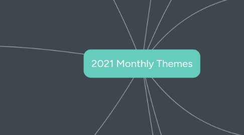 Mind Map: 2021 Monthly Themes