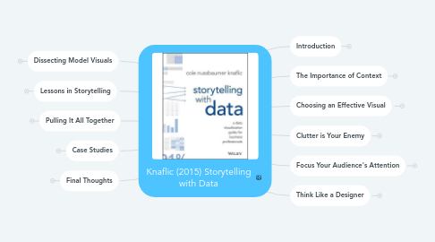 Mind Map: Knaflic (2015) Storytelling with Data