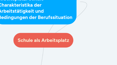 Mind Map: Schule als Arbeitsplatz