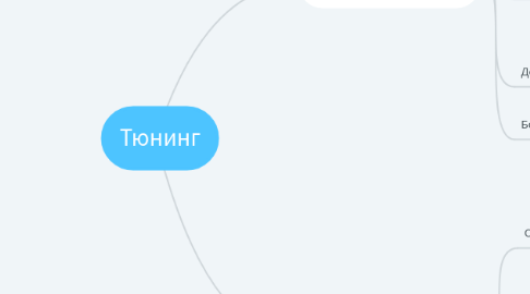 Mind Map: Тюнинг