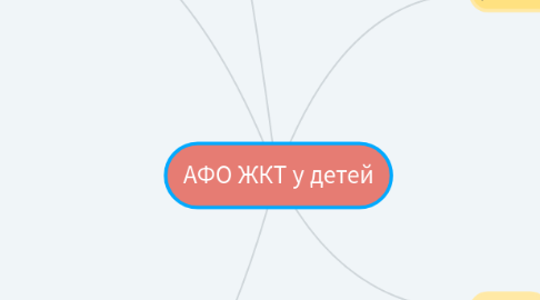 Mind Map: АФО ЖКТ у детей