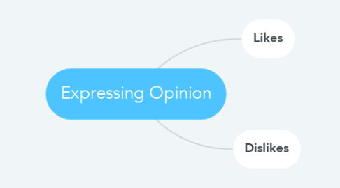 Mind Map: Expressing Opinion