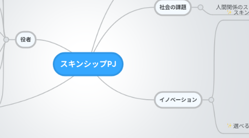 Mind Map: スキンシップPJ