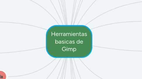 Mind Map: Herramientas basicas de Gimp